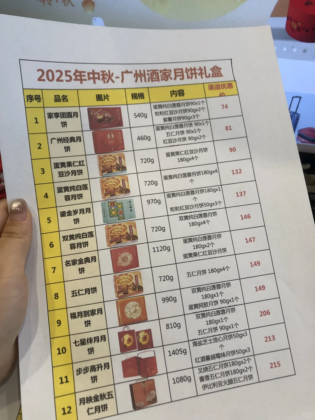 公司员工全票通过的中秋福利礼采购方案?