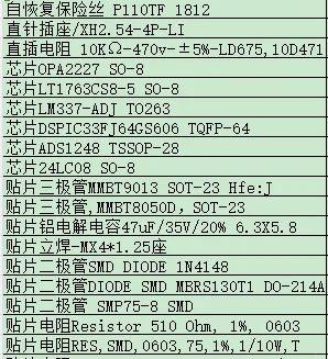 电子料采购