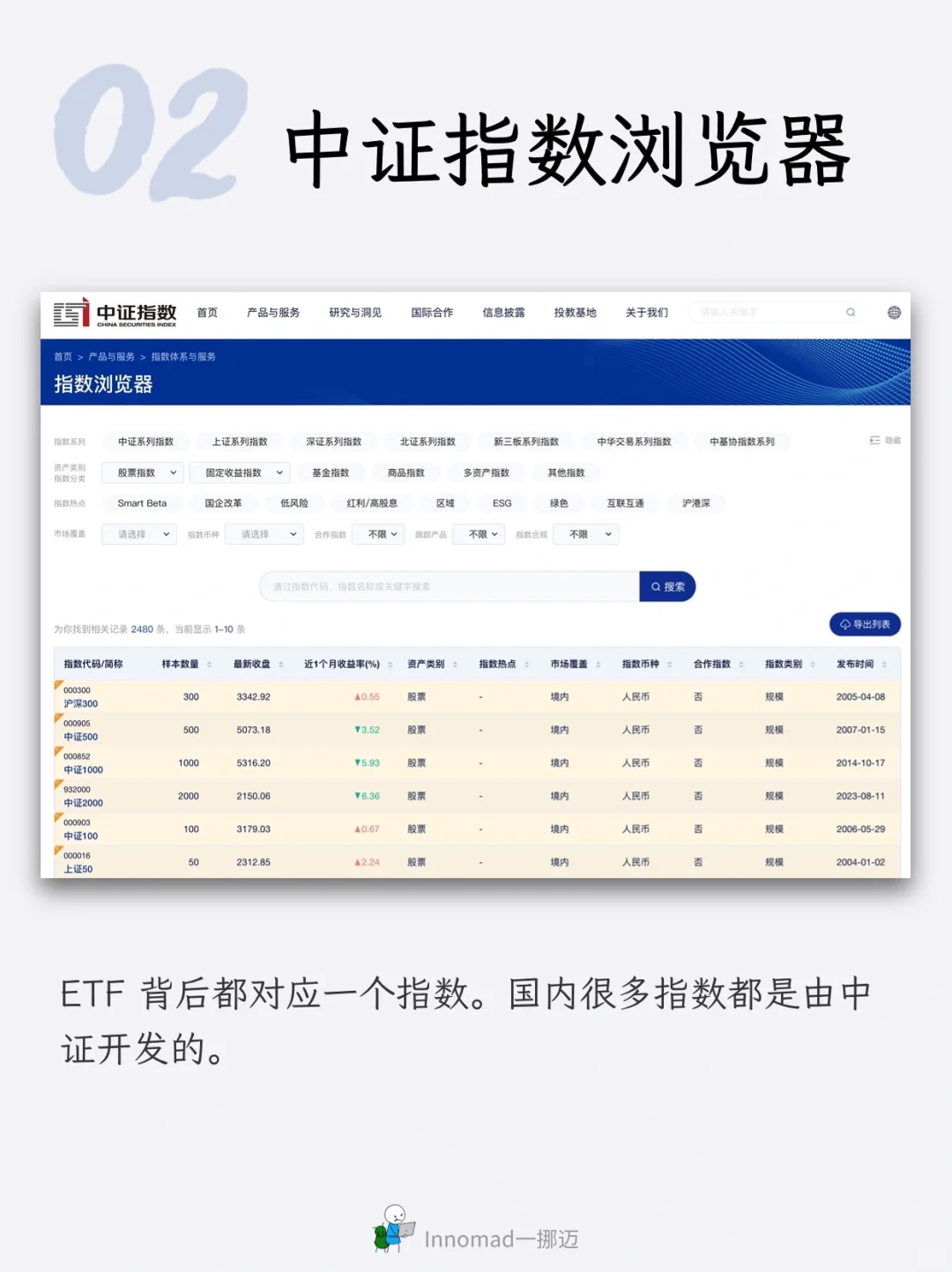 分享ETF工具，国内市场篇