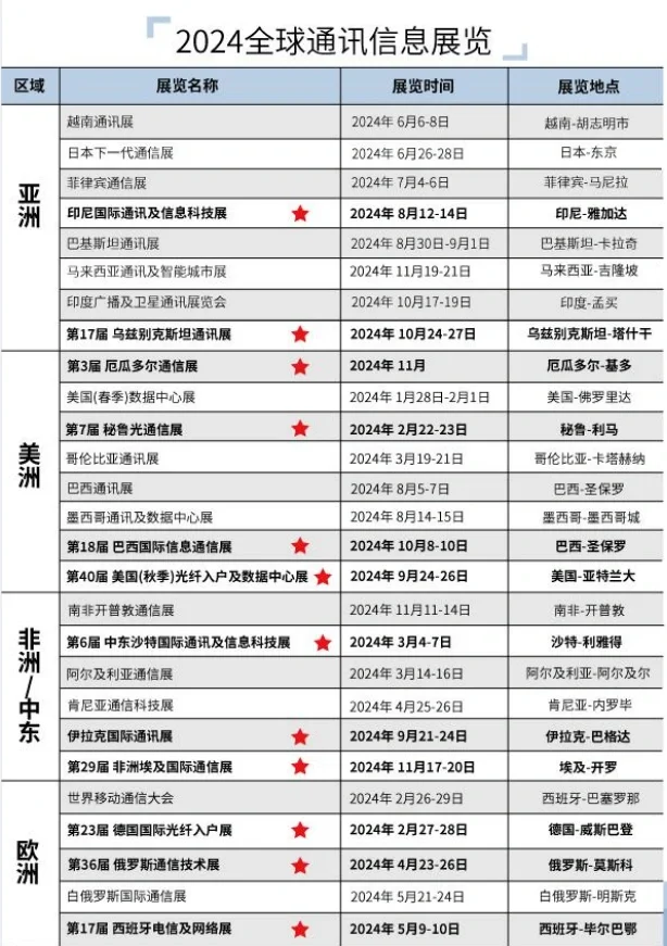 全球消费电子展，通讯展，电子元器件展