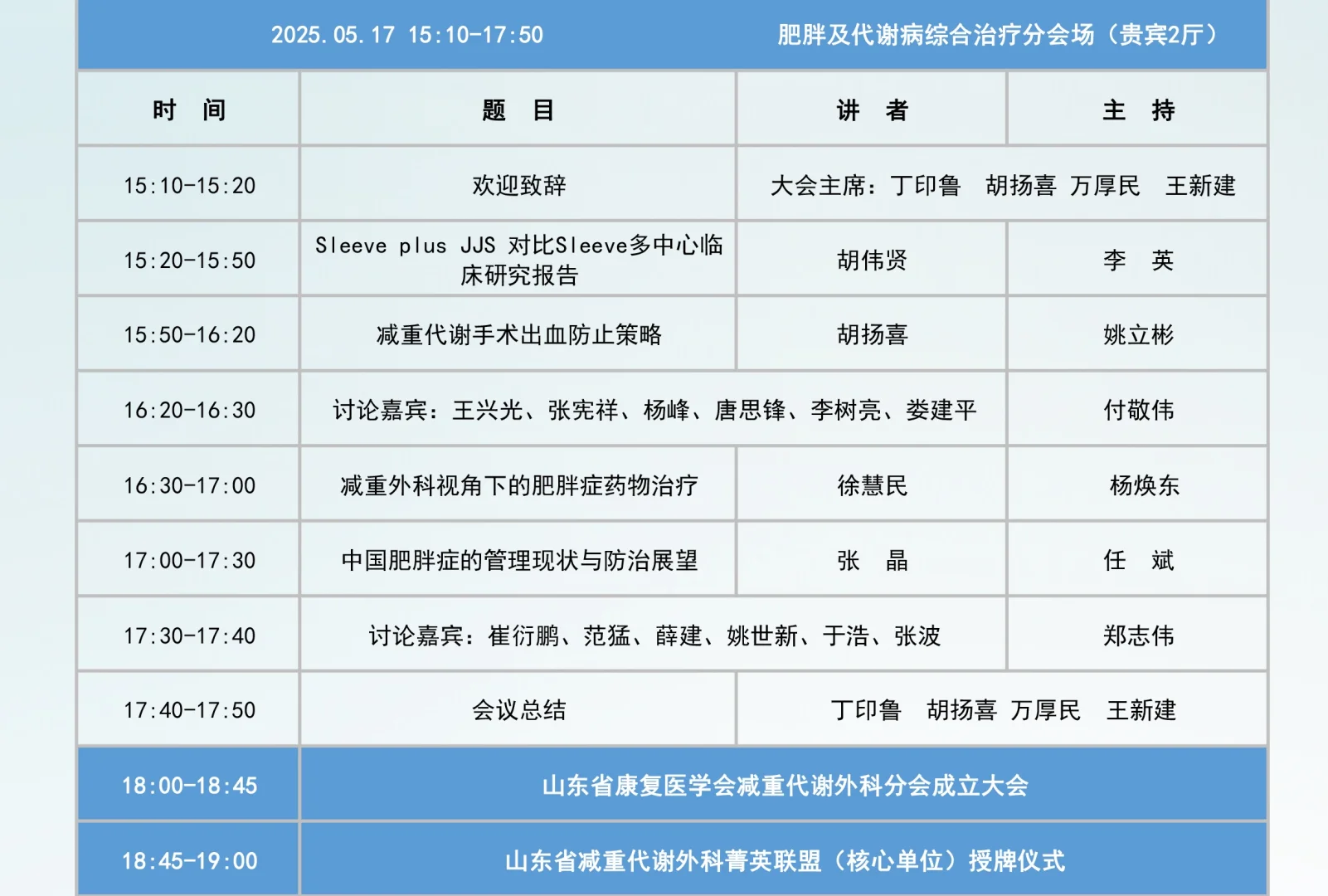 山东大学第二医院胃肠外科