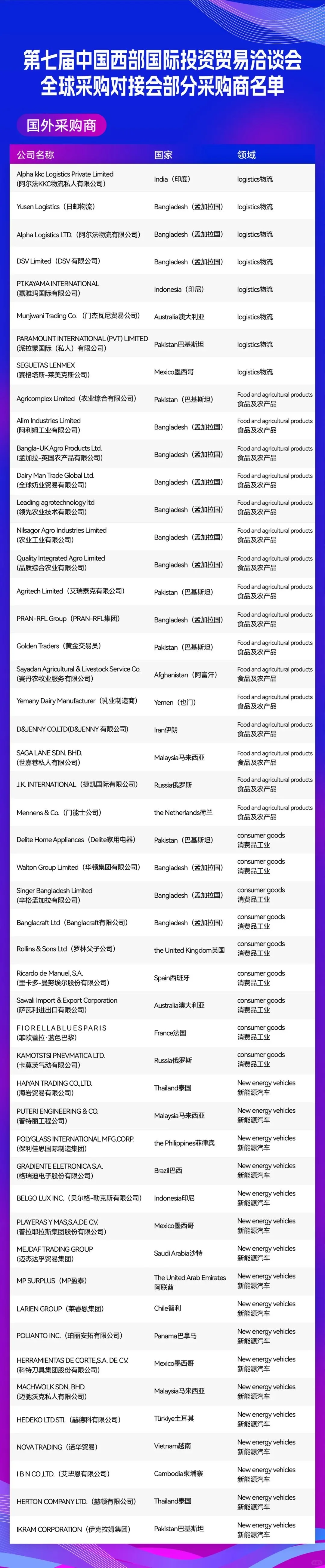 跨境商机！！西洽会采购商对接！