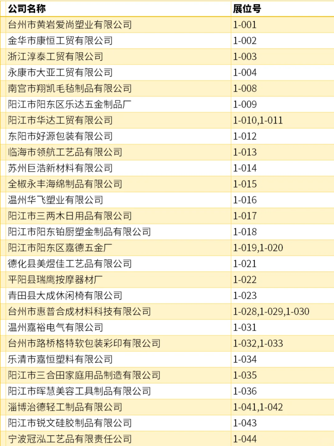 2000家|找工厂 找货源！展商名录正式公布！