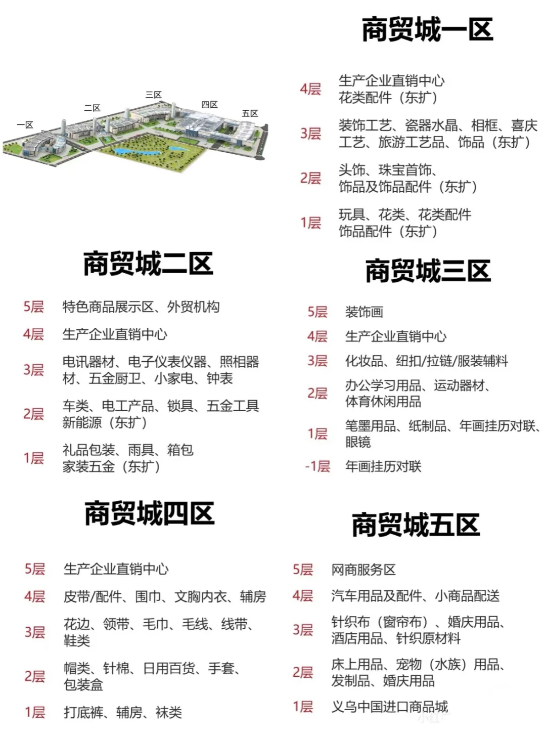 义乌游玩引路指南（国际商贸城篇）