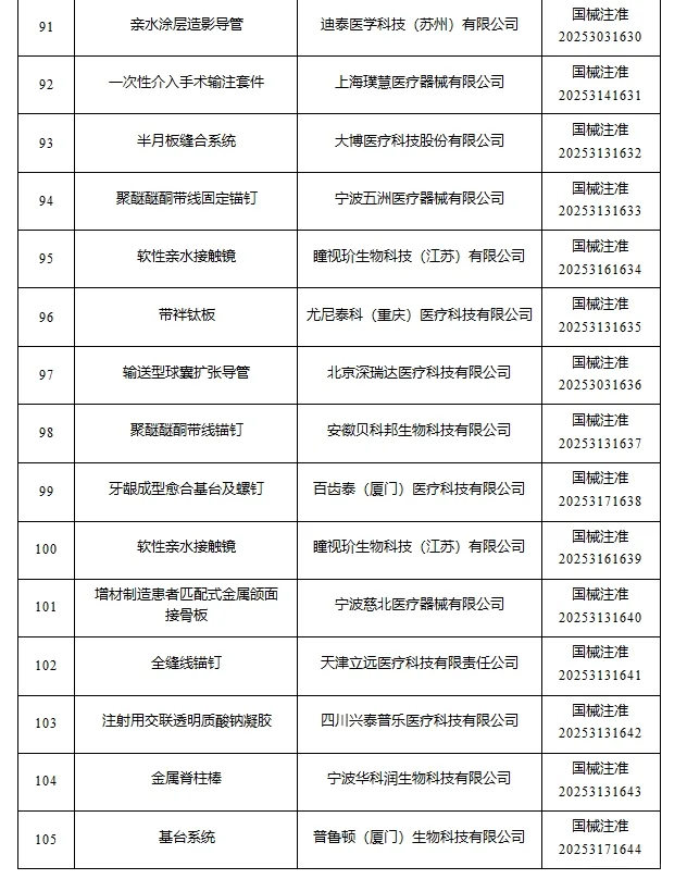 2025年8月国家批准注册医疗器械产品