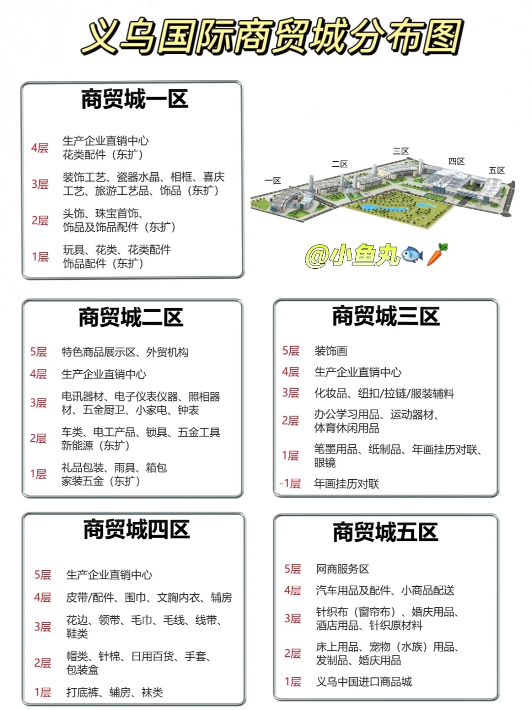 义乌商贸城怎么逛❗️最全攻略来啦❗️赶快收藏