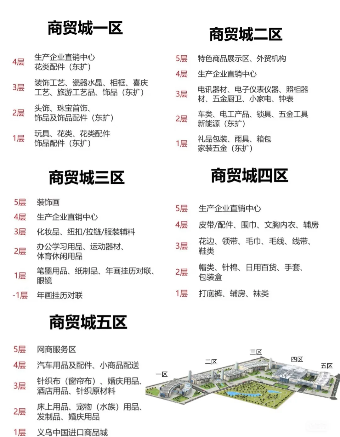 ?义乌小商品市场超详细攻略 | 逛到腿软?