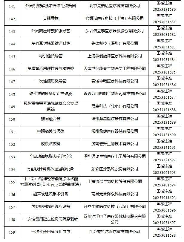 2025年8月国家批准注册医疗器械产品