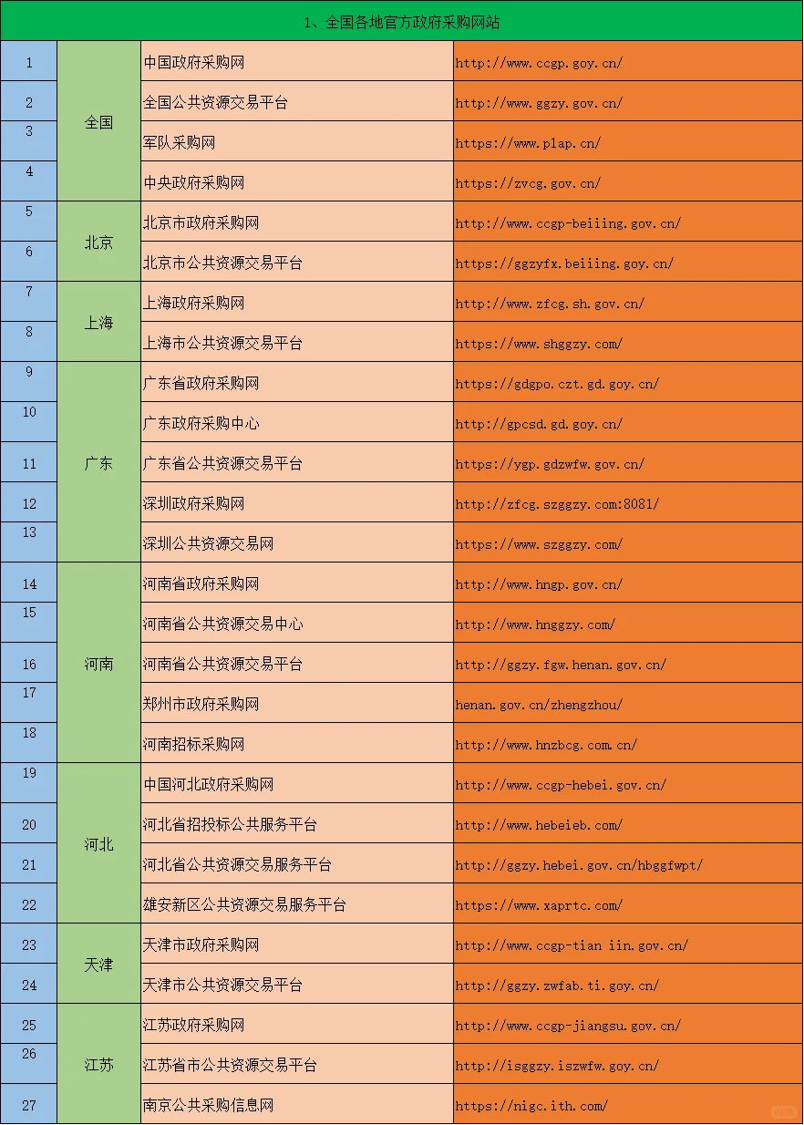 投标人必备网站