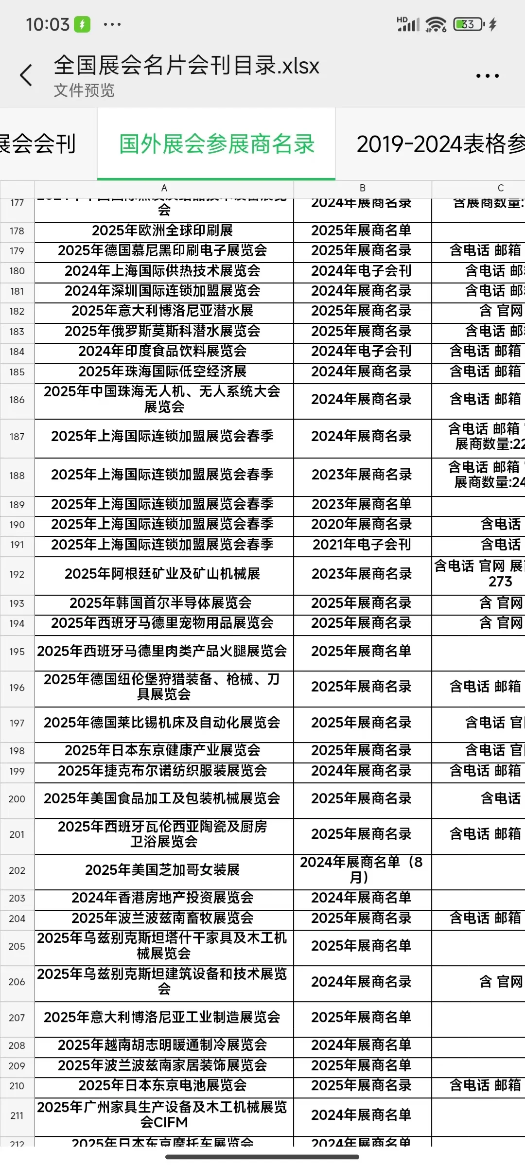 外贸行业 外贸人的福利 国外展会名录