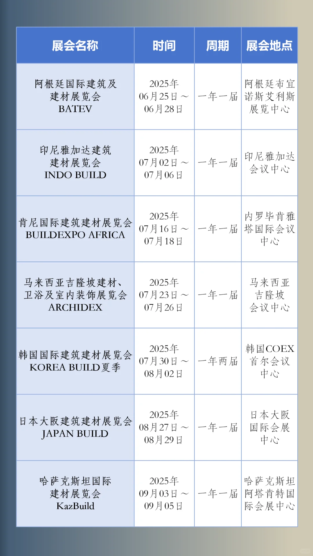 2025-2027全球建材展推荐