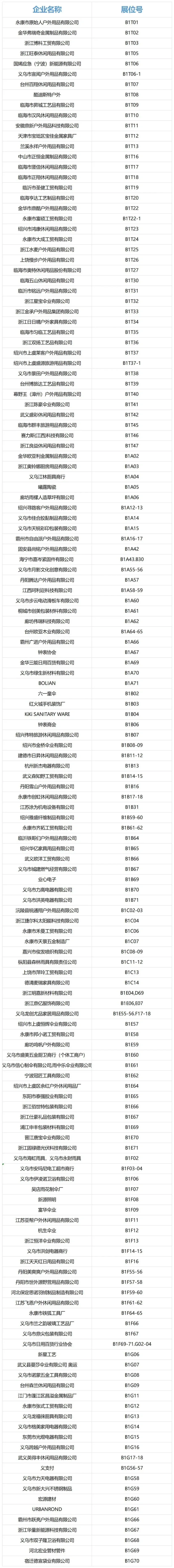 潮玩+户外+动漫+电竞?超全展商名录公布