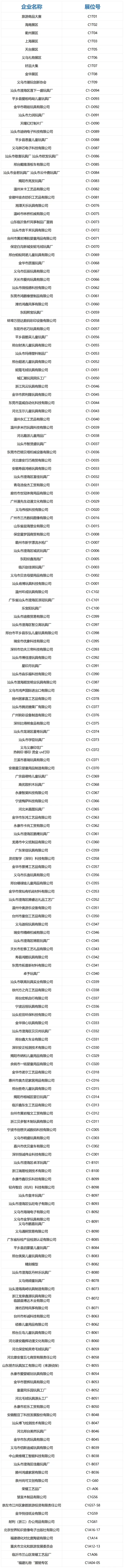 潮玩+户外+动漫+电竞?超全展商名录公布