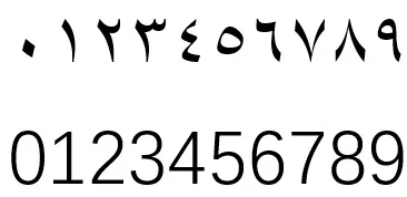中东外币上的神秘数字?