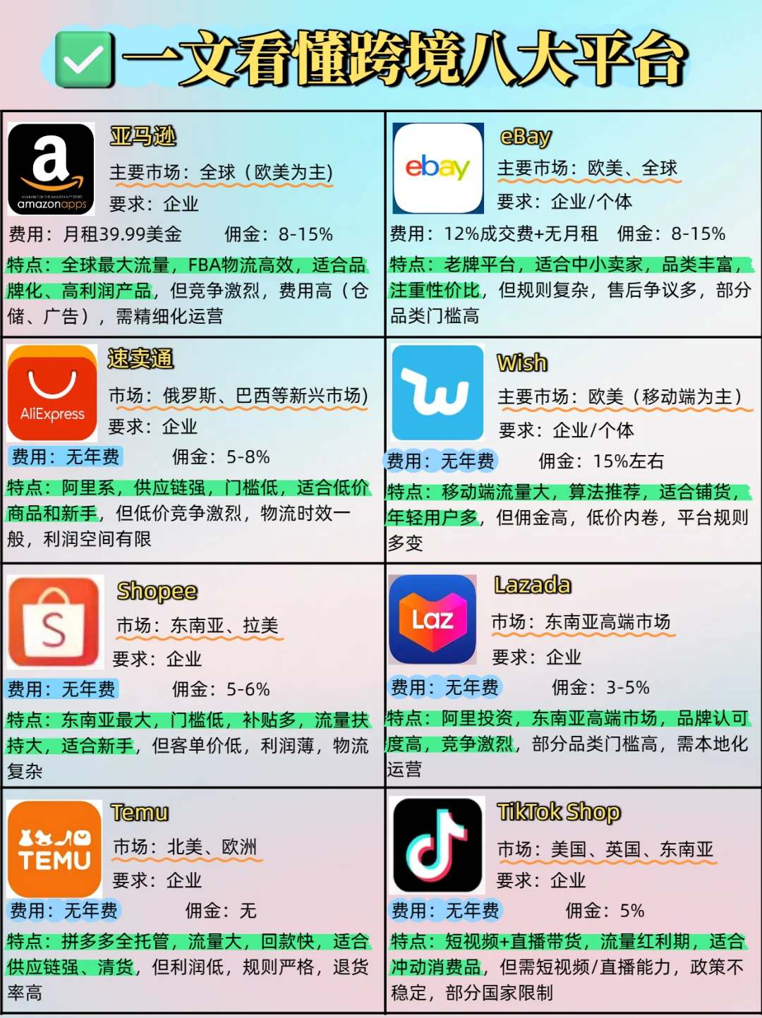 一分钟了解跨境电商八大平台!必备工具✔