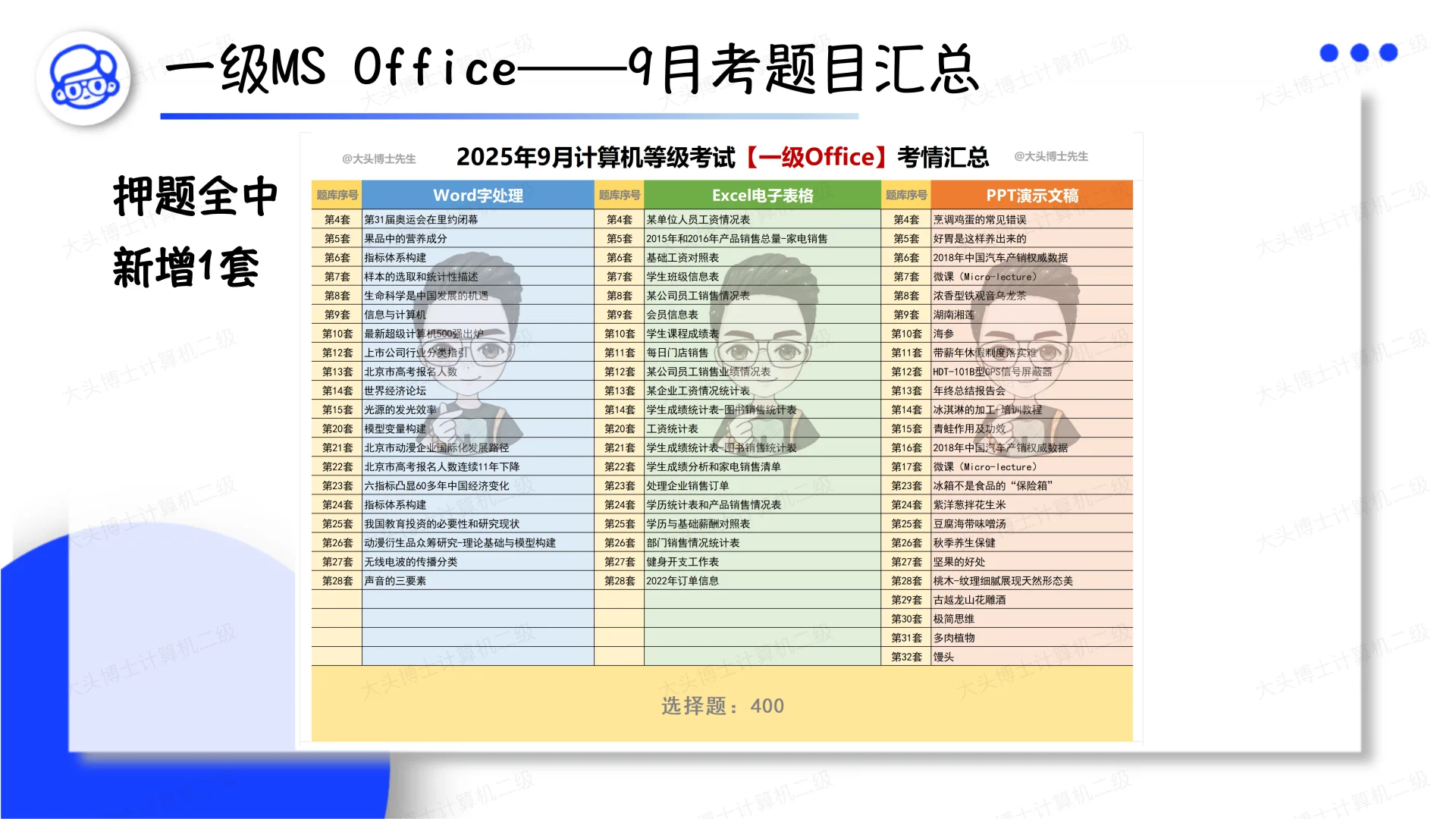 9月考全科目考情汇总