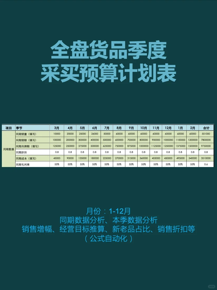 全盘货品季度采买预算计划表