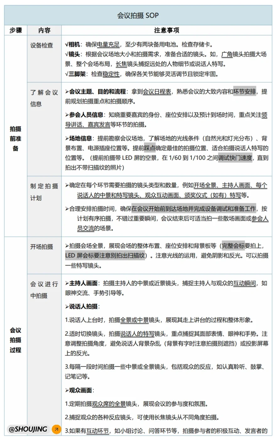 体制内办一场大会的全流程(存着慢慢看)