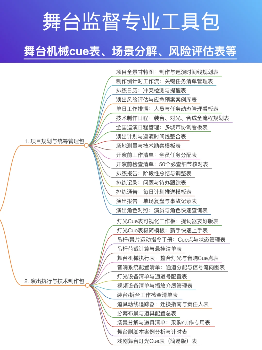 舞台监督全能体系:手册+课程+131表✅