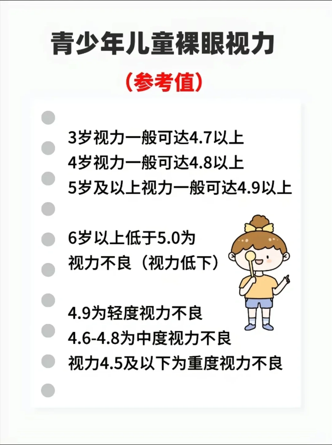 近视，度数，眼轴都懂了。