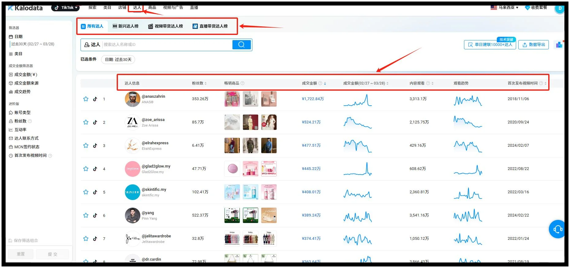 TikTok选品实战指南