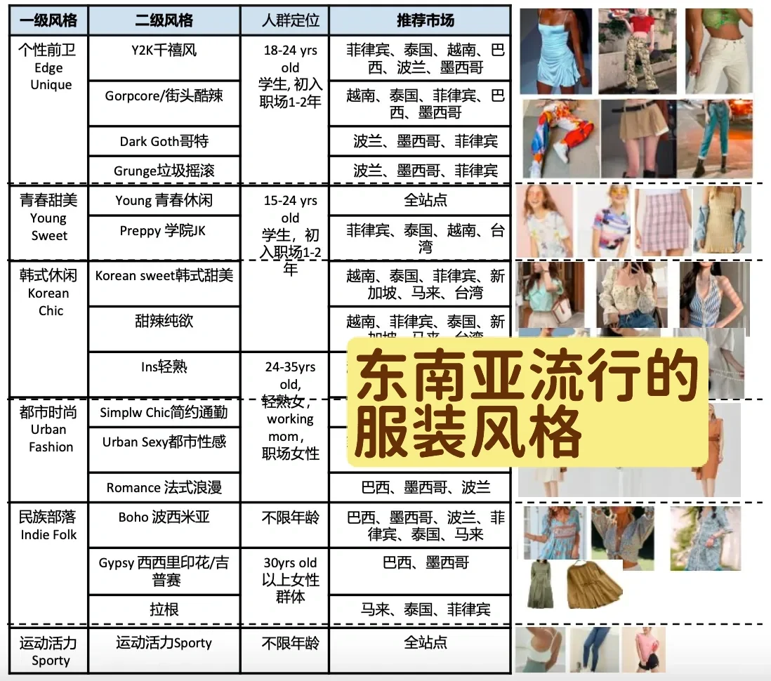 选品思路突然一下子打开了
