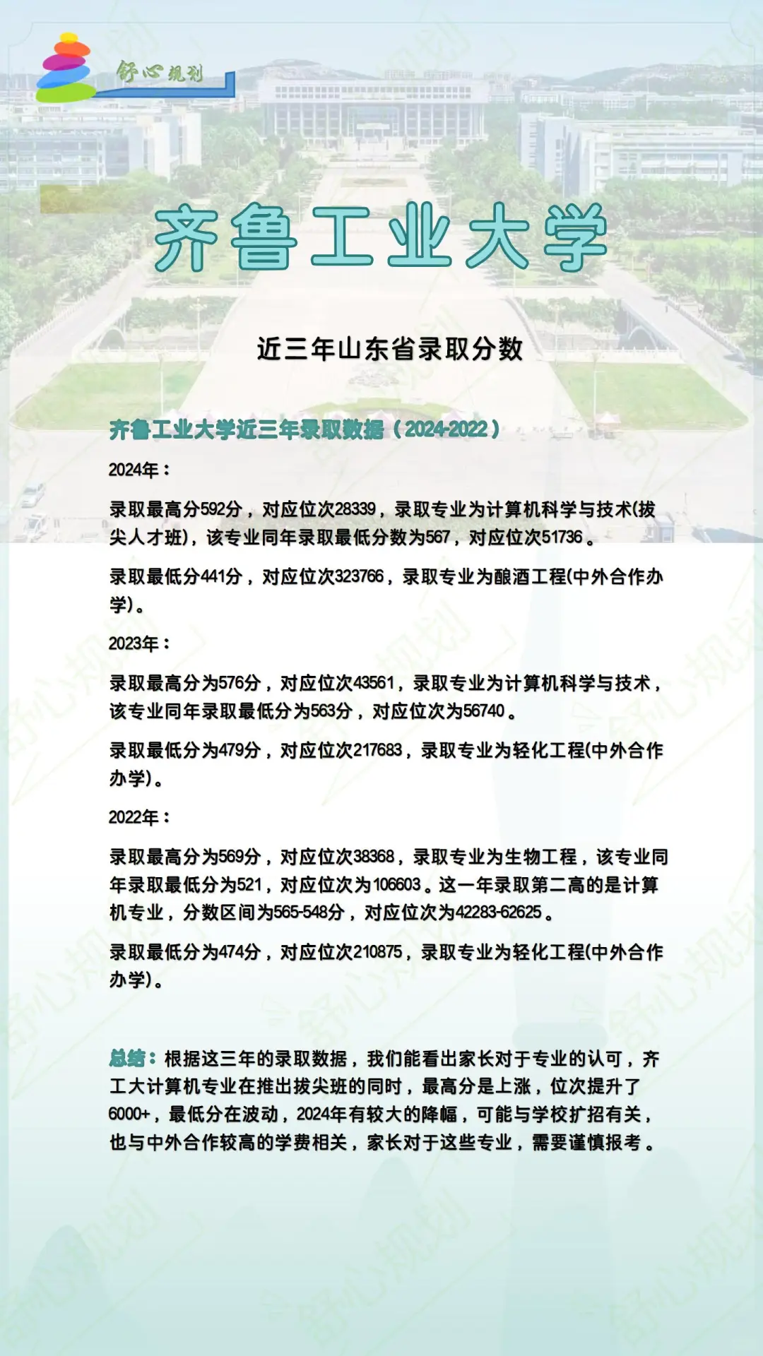?齐鲁工业大学 | 报考全攻略~