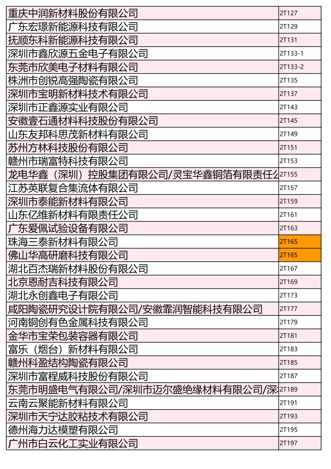 800+家电池材料展商名录第一批