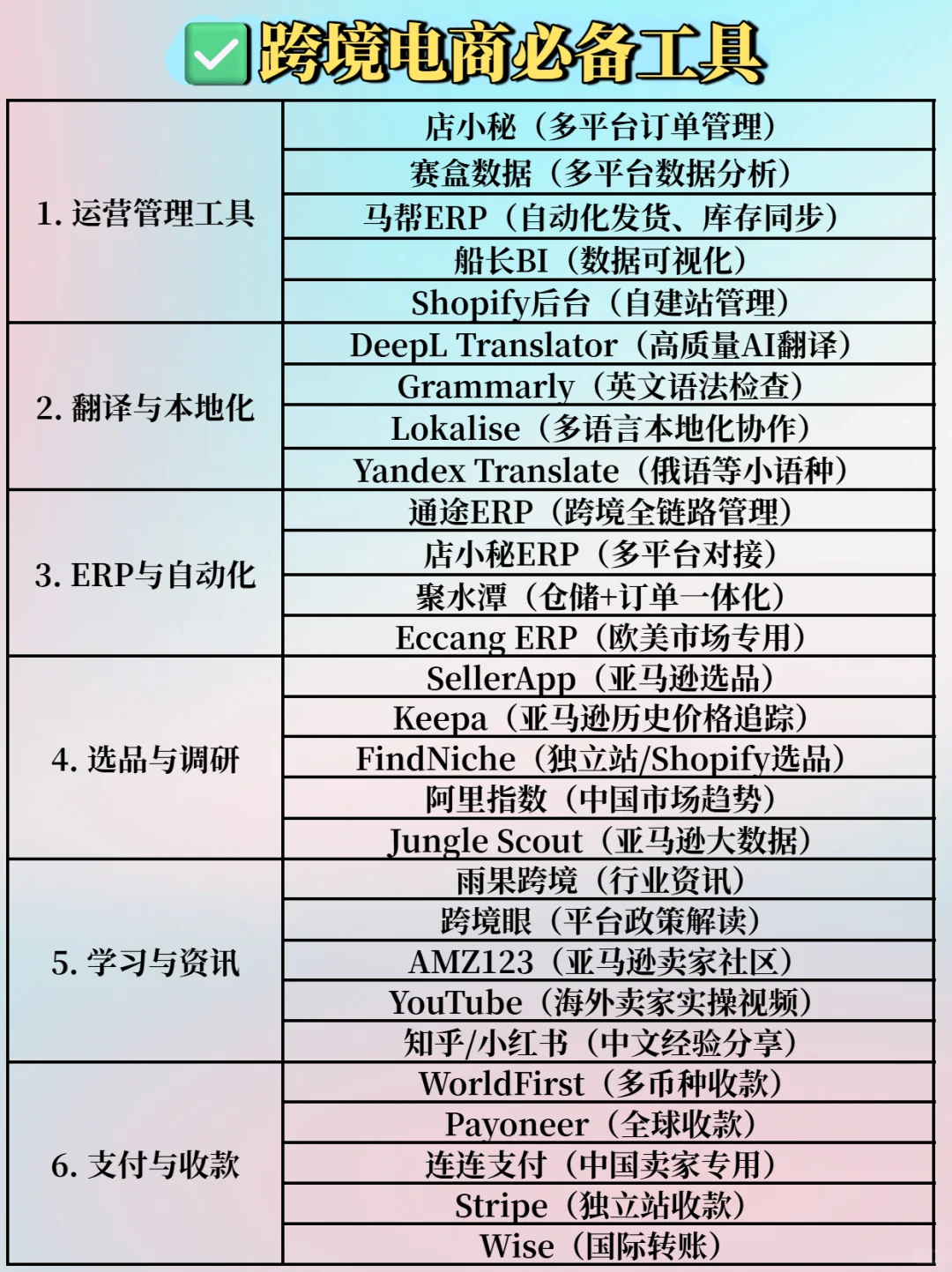 一分钟了解跨境电商八大平台!必备工具✔