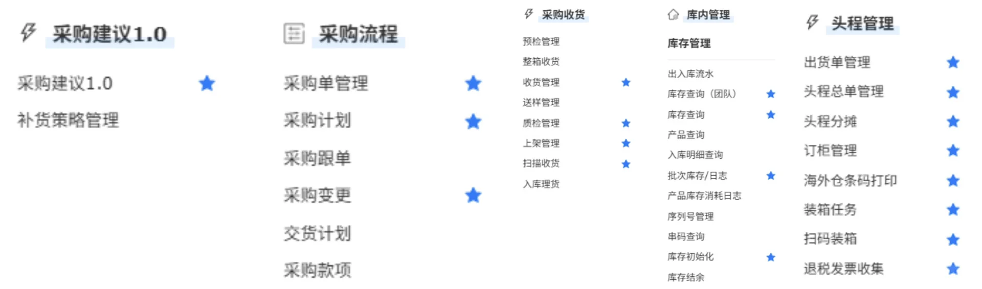 这家汽摩配大卖用易仓ERP实现精细化管理?
