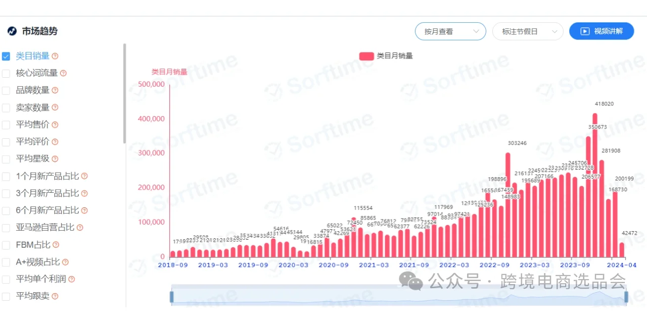 亚马逊选品维度解析流程（千字干货）
