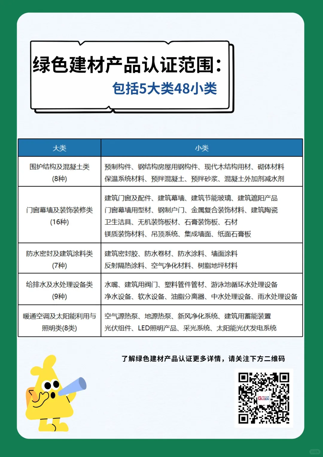 绿色建材产品认证模板
