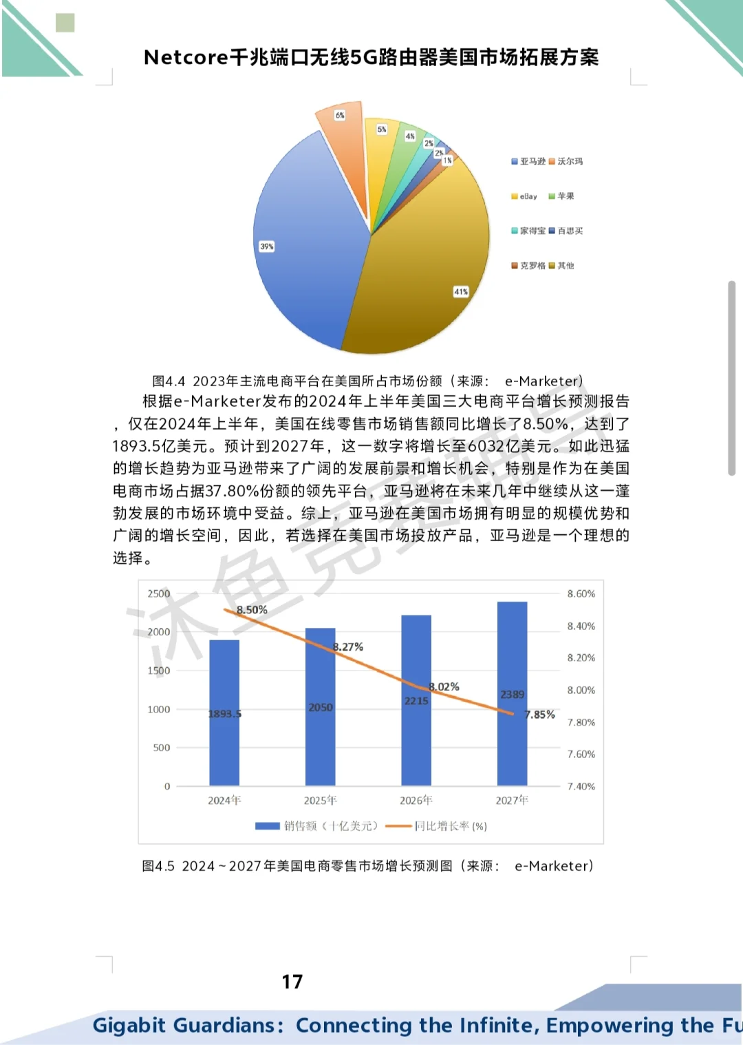 跨境电商赛道高质量国一作品?