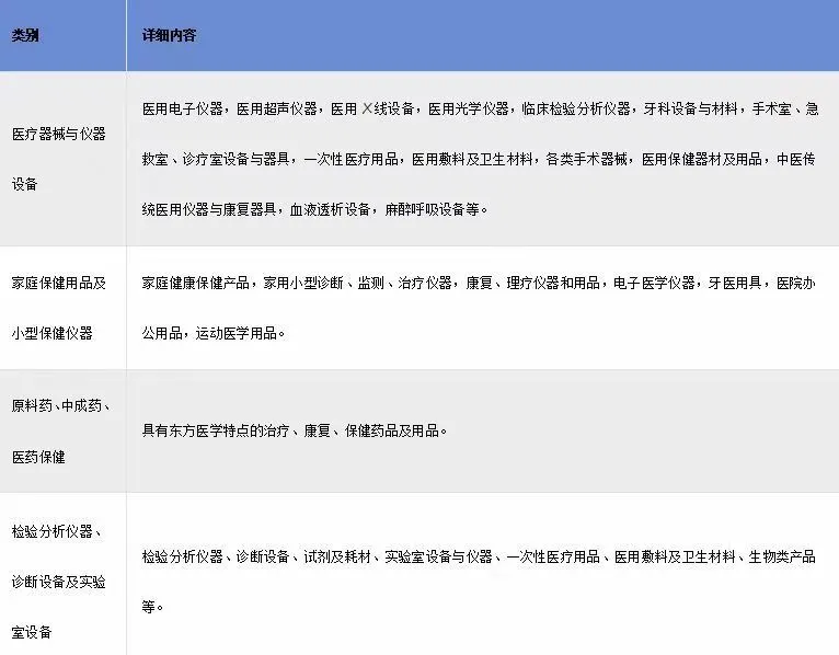 德国杜塞尔多夫国际医疗展会