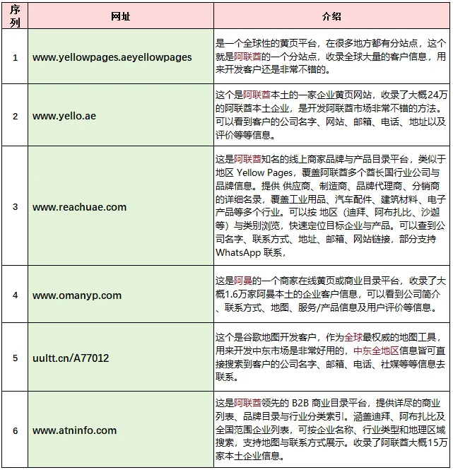 正在崛起的中东“女性市场”(二) end