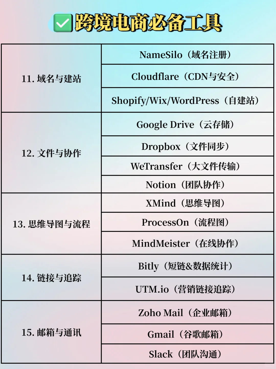 一分钟了解跨境电商八大平台!必备工具✔
