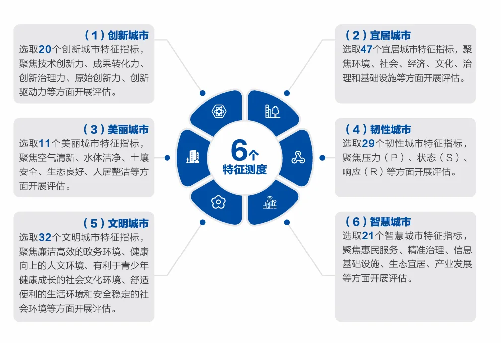 济南排名全国第五?评价体系是这样的!