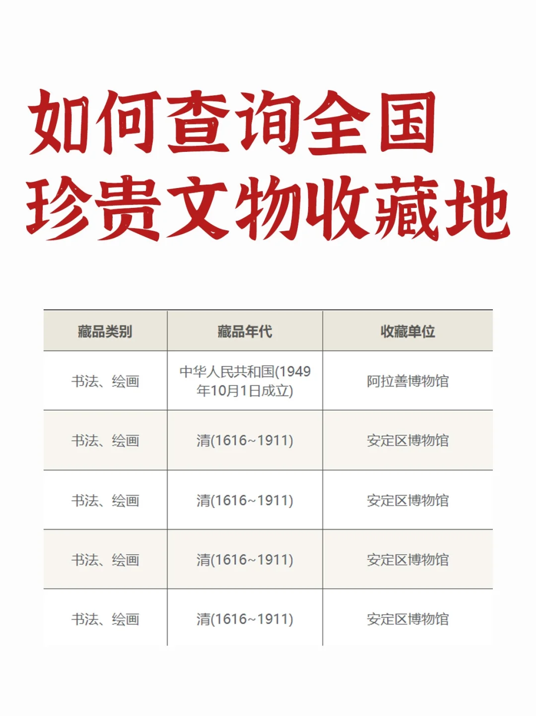 如何免费查询全国珍贵文物收藏地?