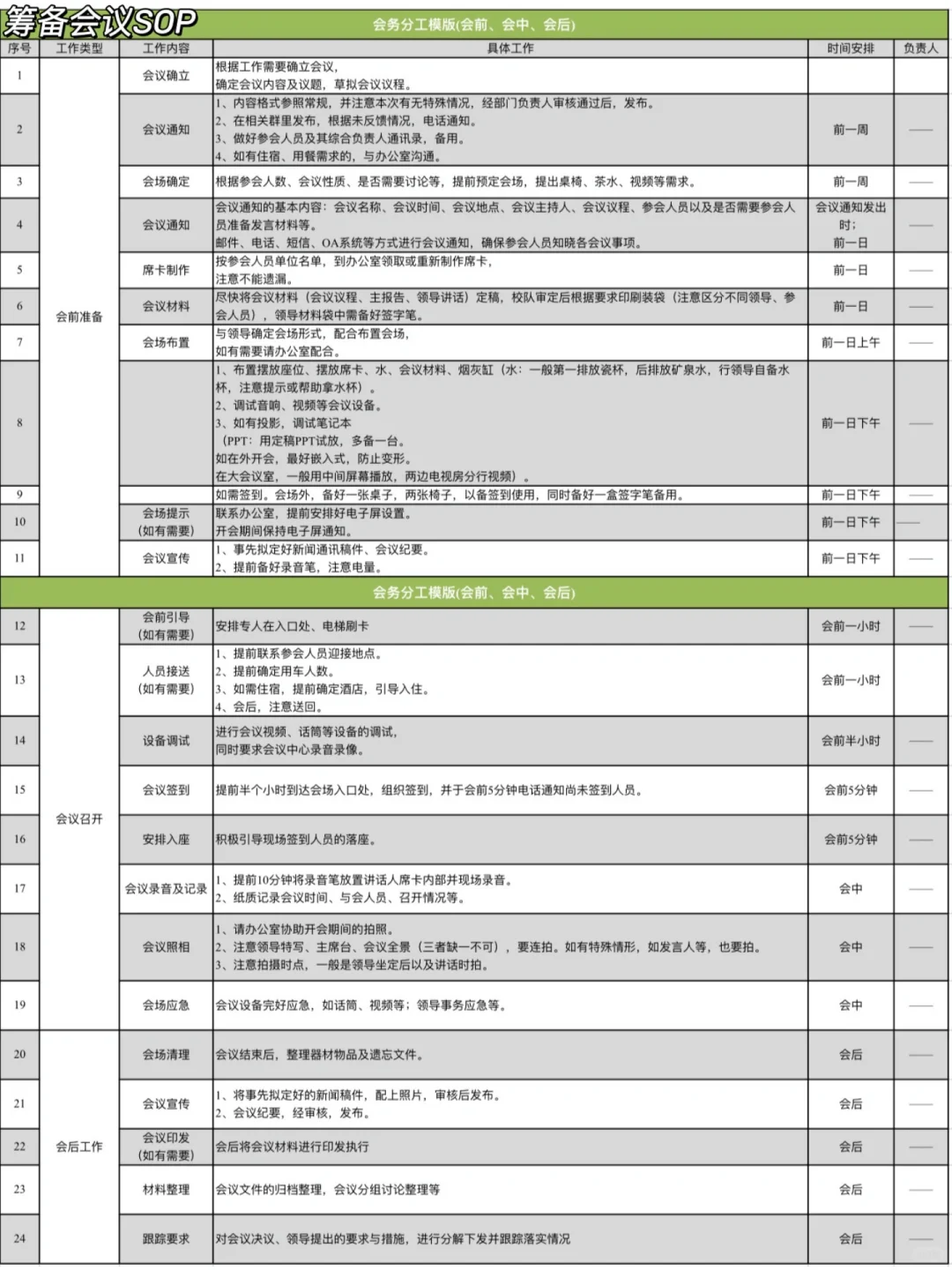 体制内办一场大会的全流程(存着慢慢看)