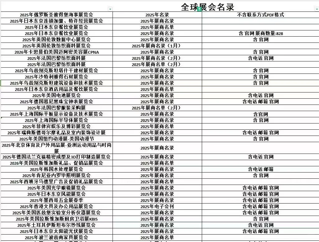 外贸行业 外贸人的福利 国外展会名录