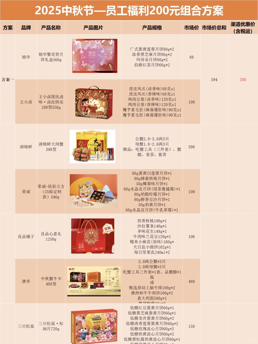 普通公司准备中秋礼品,实用走心版?