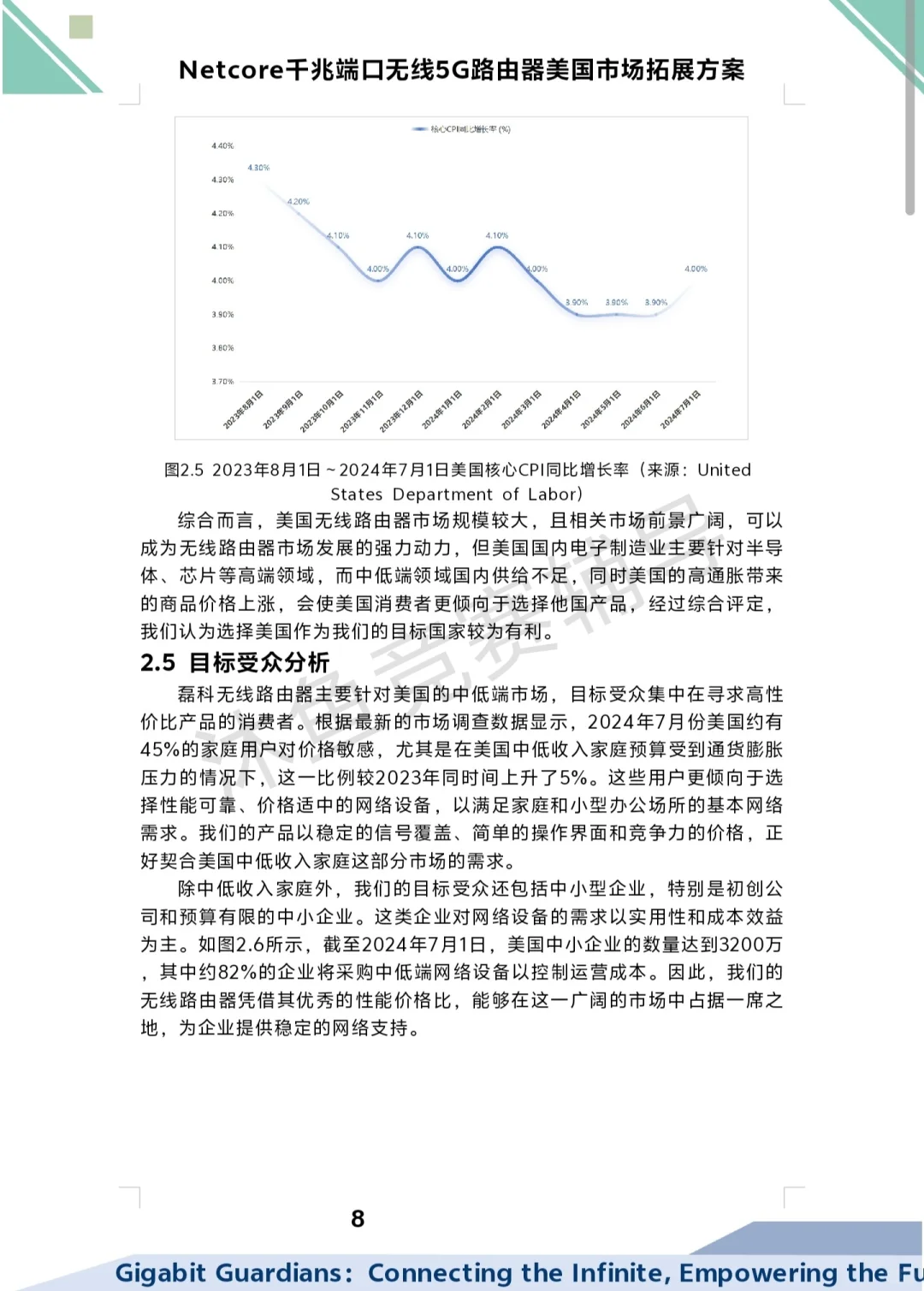 跨境电商赛道高质量国一作品?