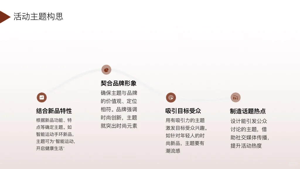 干货｜品牌市场部新品上市活动策划方案模版