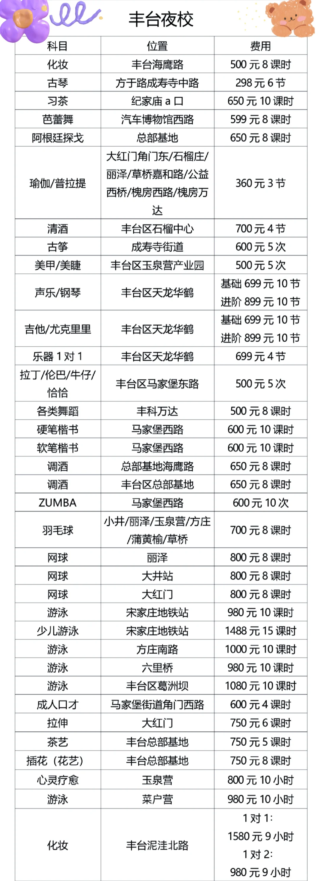 丰台也通知啦?