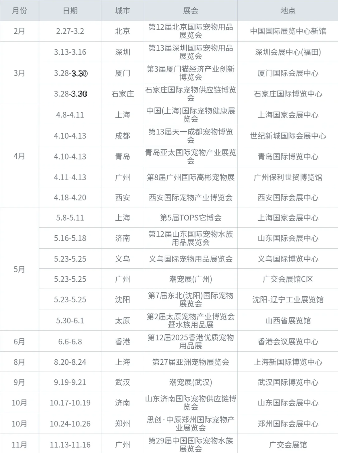 人，这里有一份2025年宠物展览汇总