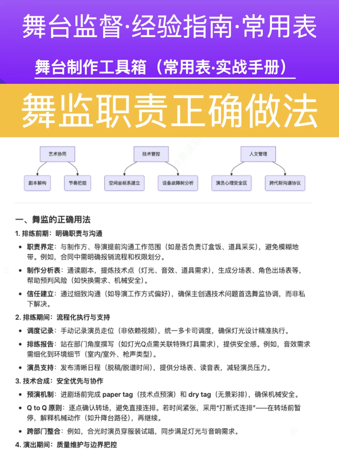 舞台监督全能体系:手册+课程+131表✅