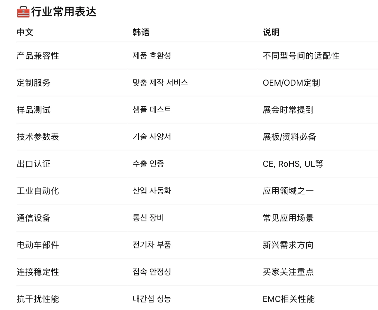 10.21-23韩国电子展 KES2025 翻译