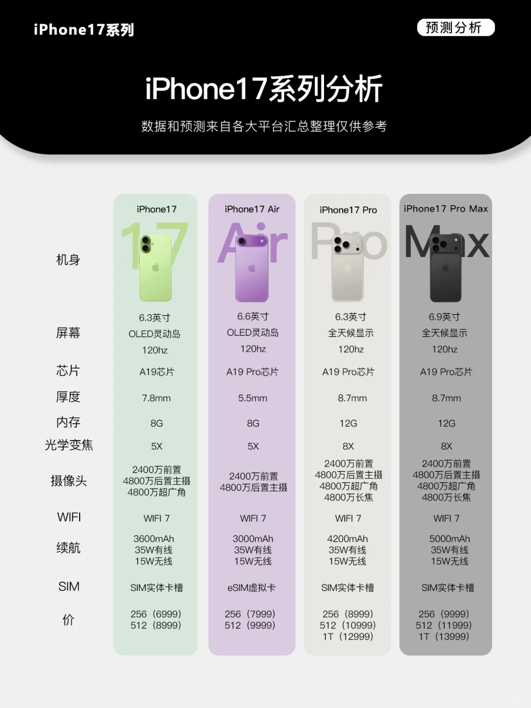 苹果|官宣9月10日举办iPhine17新品发布会