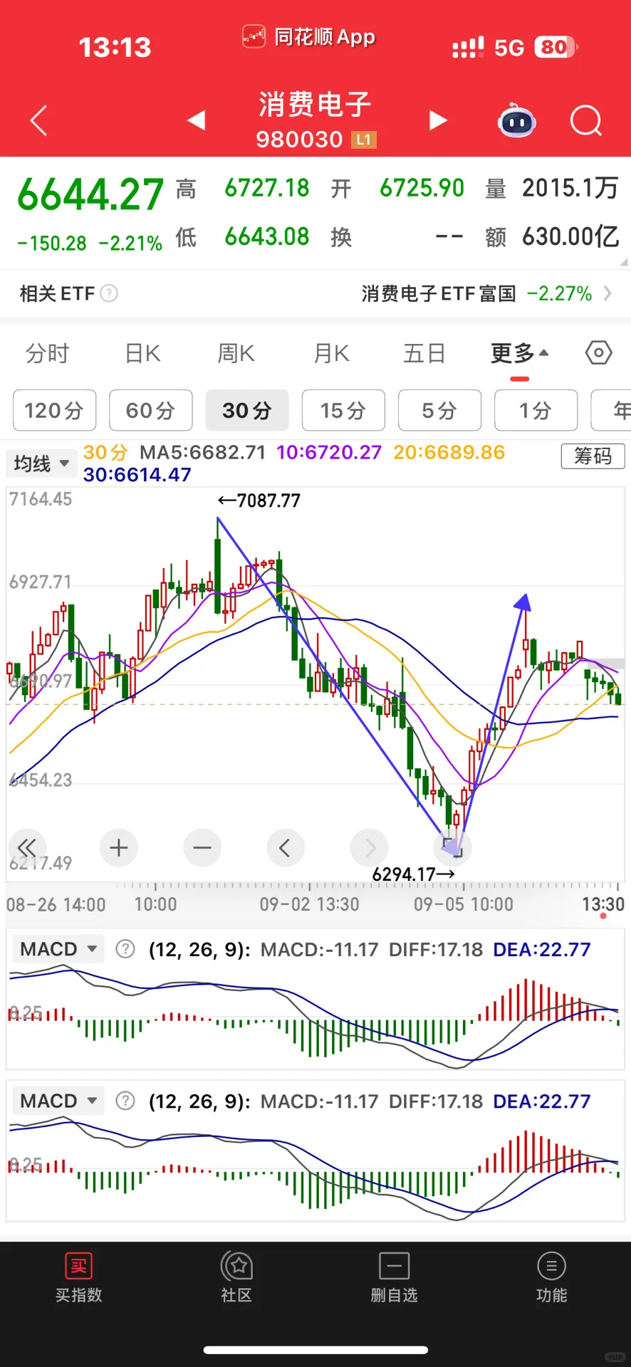 9.9丨消费电子