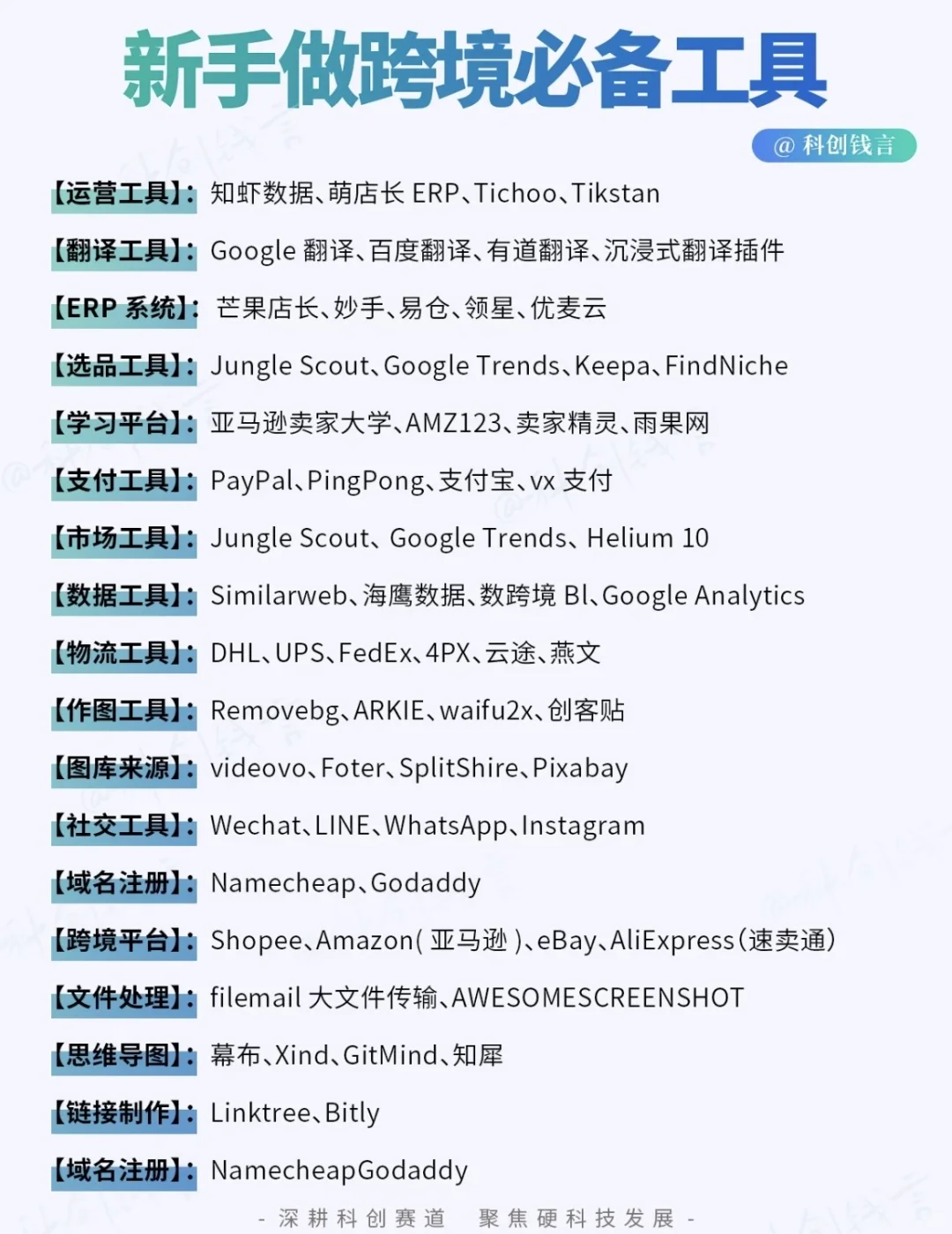 十二大跨境平台全解析